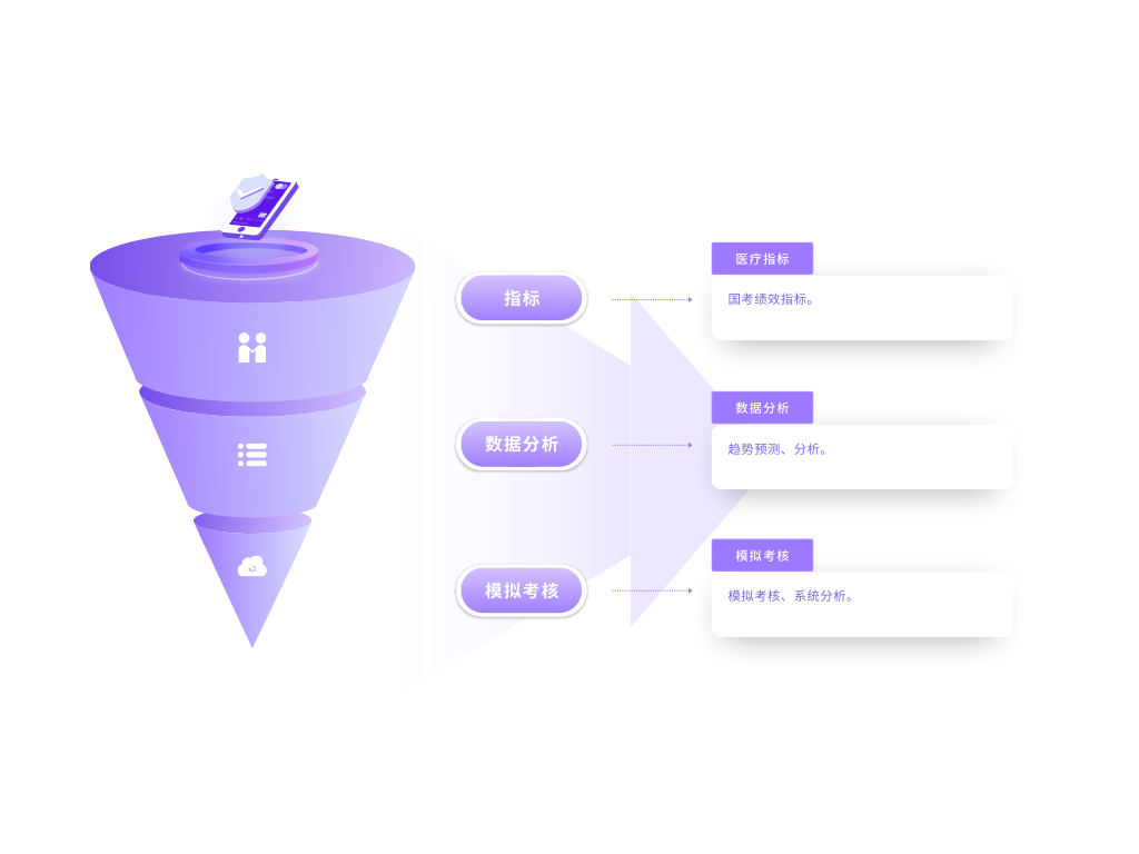 公立醫(yī)院績效考核系統(tǒng)